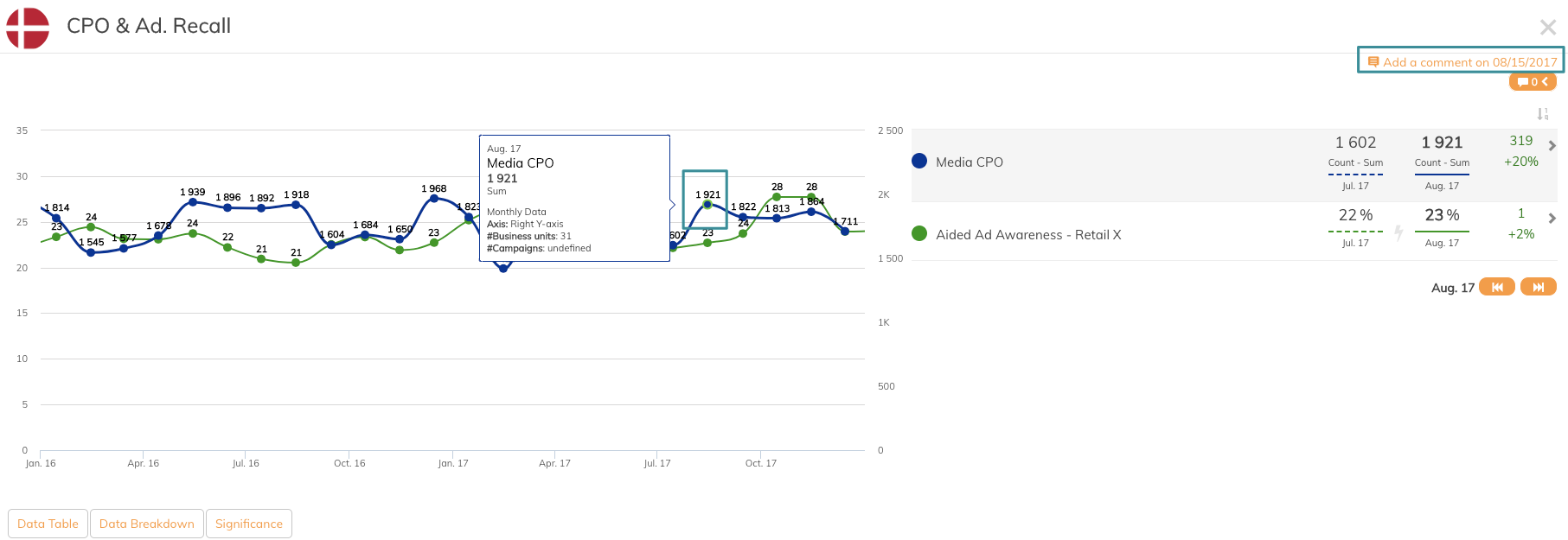 Add comments in a graph